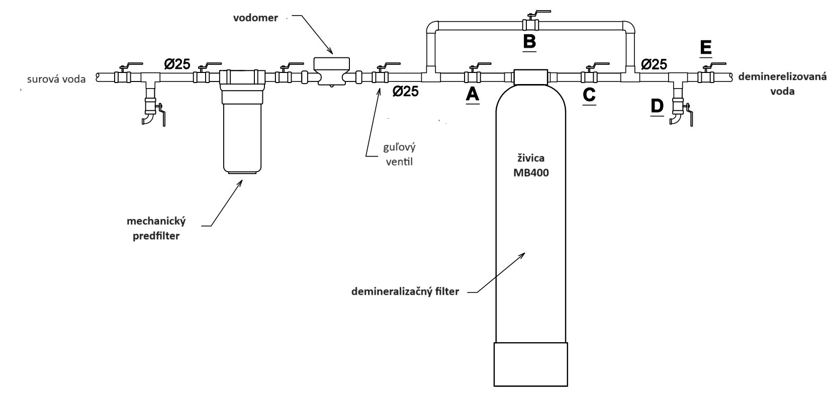 schema zapojenia filtra - biohit